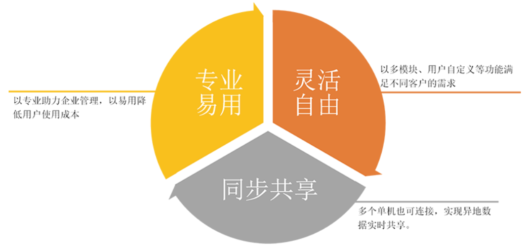 管家婆服裝普及版應用價值