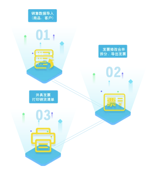 管家婆開票通快速開具發票